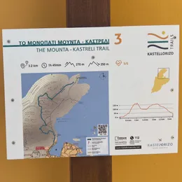 Map signs with trail map and information